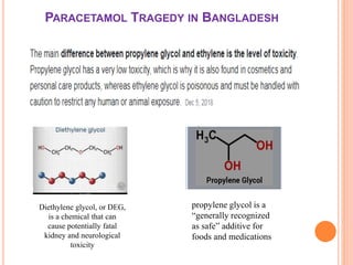 PARACETAMOL TRAGEDY IN BANGLADESH
propylene glycol is a
“generally recognized
as safe” additive for
foods and medications
Diethylene glycol, or DEG,
is a chemical that can
cause potentially fatal
kidney and neurological
toxicity
 