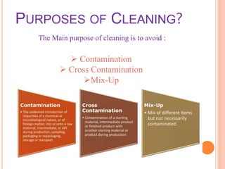 PURPOSES OF CLEANING?
The Main purpose of cleaning is to avoid :
 Contamination
 Cross Contamination
Mix-Up
 