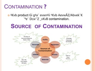 CONTAMINATION ?
 ‡Kvb product Gi g‡a¨ evwn‡ii †Kvb AevwÂZ/Abvek¨K
`ªe¨ Dcw¯’Z _vKvB contamination.
SOURCE OF CONTAMINATION
 