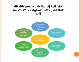 GB ai‡bi product ‡ivMx †L‡j AviI †ekx
Amy¯’ n‡Z cv‡i GgbwK †ivMx gvivI †h‡Z
cv‡i|
 