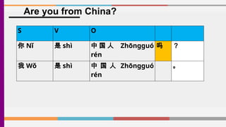 basic grammar for elementary mandarin.pptx