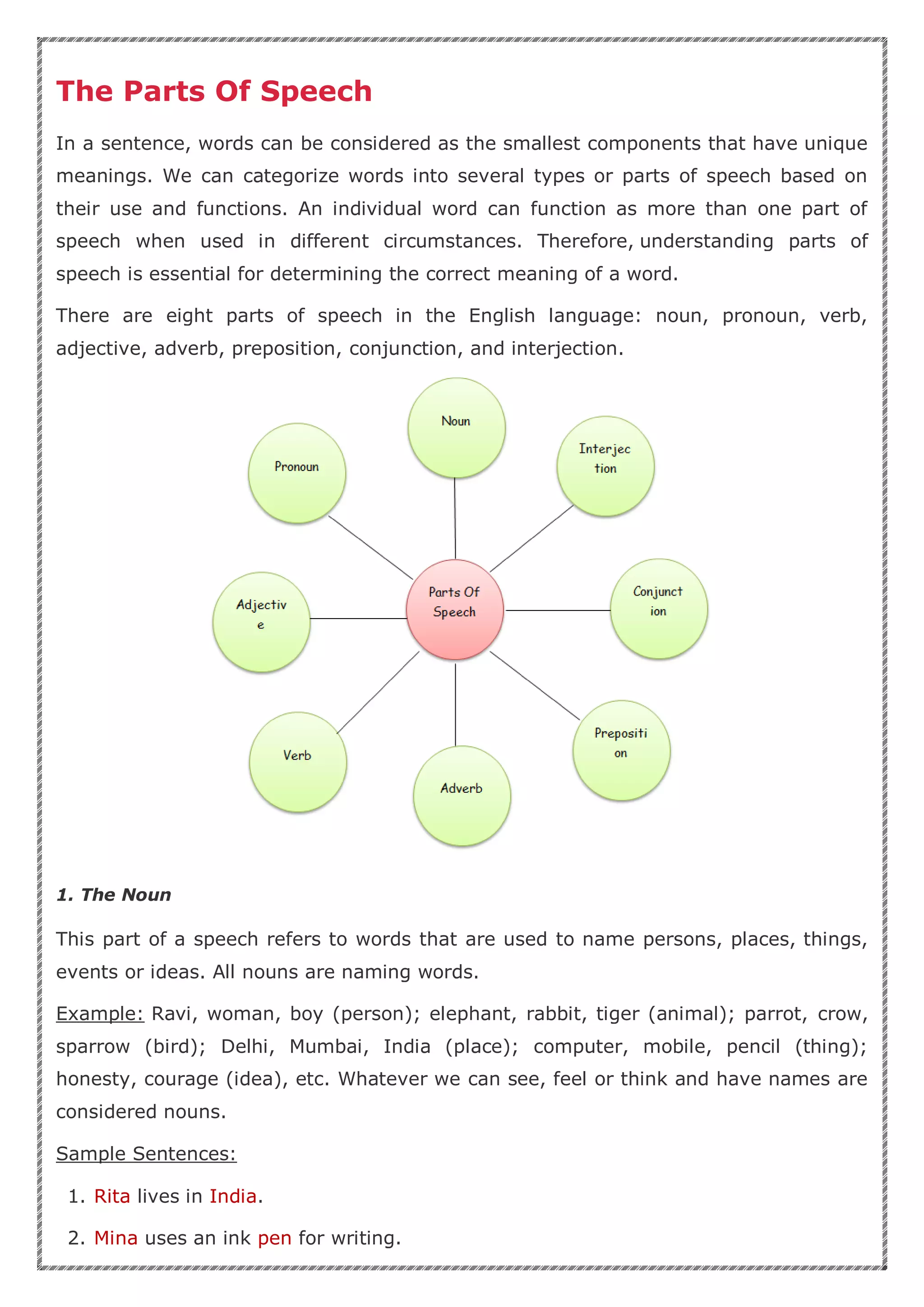 The Parts Of Speech
In a sentence, words can be considered as the smallest components that have unique
meanings. We can categorize words into several types or parts of speech based on
their use and functions. An individual word can function as more than one part of
speech when used in different circumstances. Therefore, understanding parts of
speech is essential for determining the correct meaning of a word.
There are eight parts of speech in the English language: noun, pronoun, verb,
adjective, adverb, preposition, conjunction, and interjection.
1. The Noun
This part of a speech refers to words that are used to name persons, places, things,
events or ideas. All nouns are naming words.
Example: Ravi, woman, boy (person); elephant, rabbit, tiger (animal); parrot, crow,
sparrow (bird); Delhi, Mumbai, India (place); computer, mobile, pencil (thing);
honesty, courage (idea), etc. Whatever we can see, feel or think and have names are
considered nouns.
Sample Sentences:
1. Rita lives in India.
2. Mina uses an ink pen for writing.
 