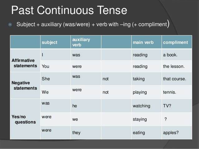 What are the grammar rules for simple past tense in English?