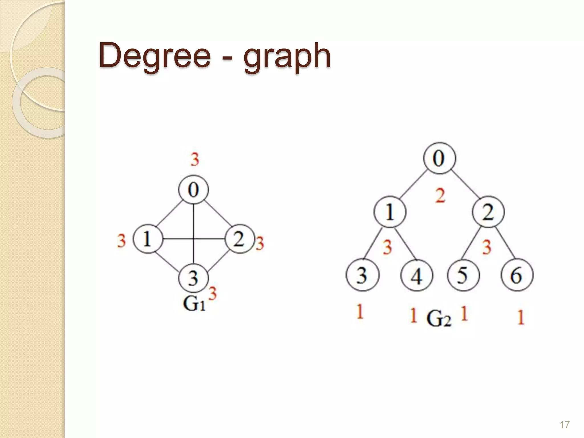 Data structure - Graph | PPTX | Computing | Technology & Computing