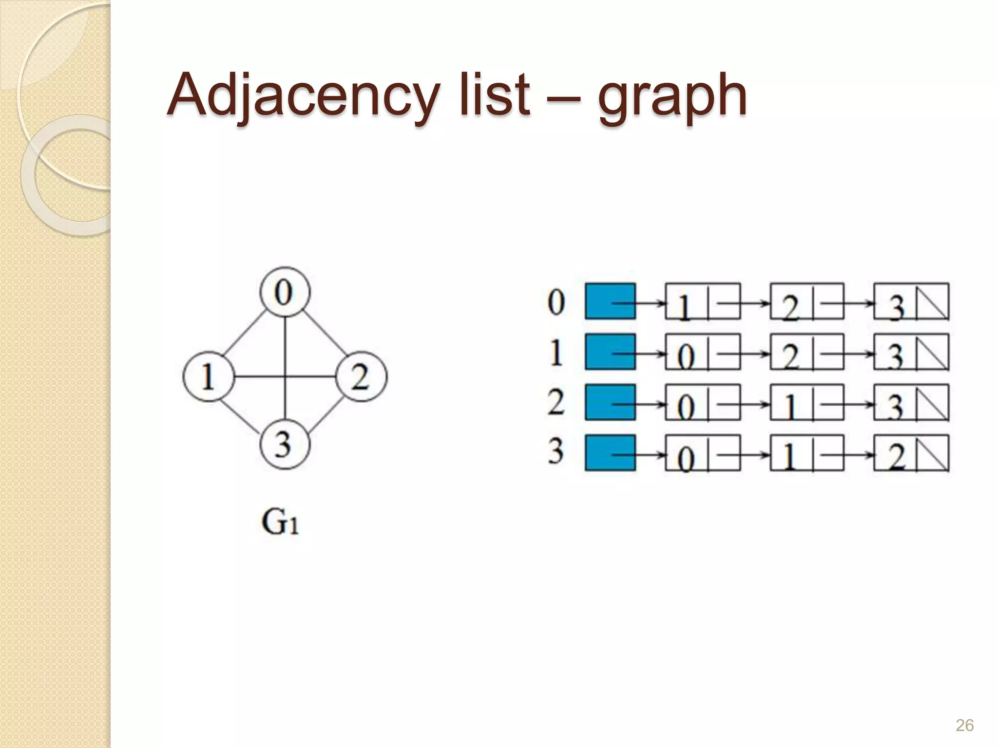 Data structure - Graph | PPTX | Computing | Technology & Computing
