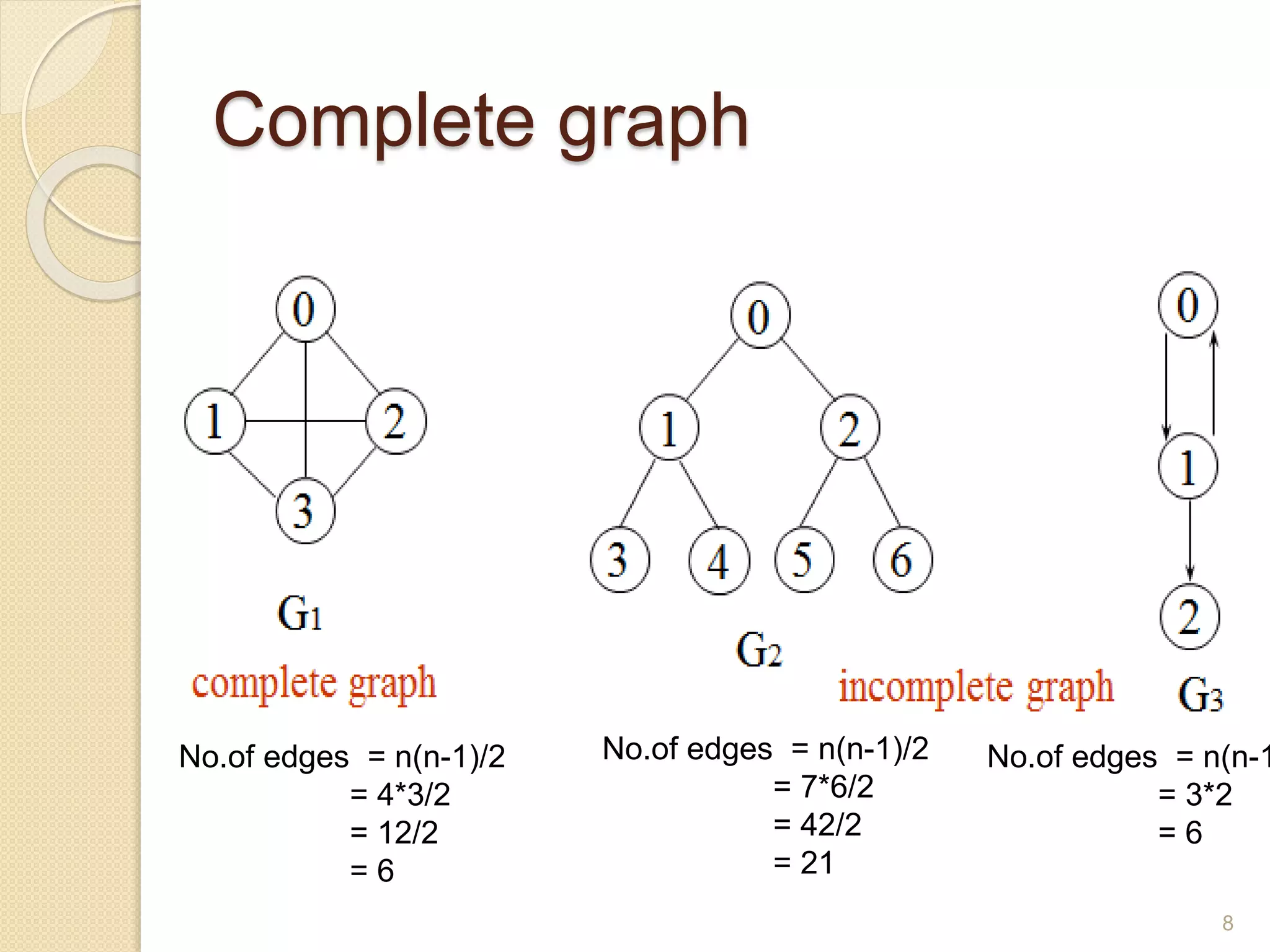Data structure - Graph | PPTX | Computing | Technology & Computing