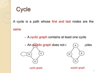 Data structure - Graph | PPTX | Computing | Technology & Computing
