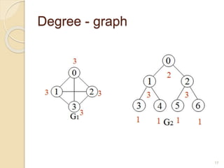 Data structure - Graph | PPTX | Computing | Technology & Computing