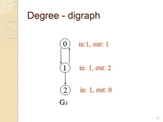 Data structure - Graph | PPTX | Computing | Technology & Computing