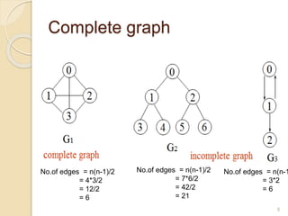 Data structure - Graph | PPTX | Computing | Technology & Computing