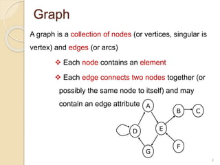 Graph
2
A graph is a collection of nodes (or vertices, singular is
vertex) and edges (or arcs)
 Each node contains an element
 Each edge connects two nodes together (or
possibly the same node to itself) and may
contain an edge attribute A
B
G
E
F
D
C
 