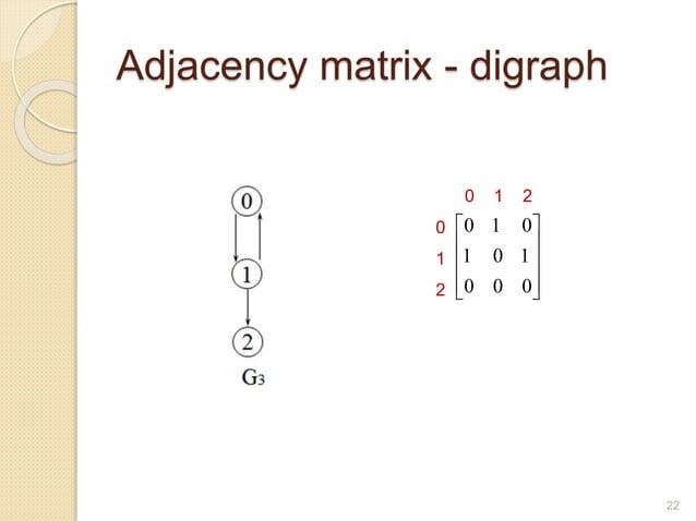 Data structure - Graph