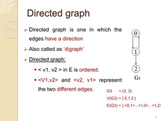  Directed graph is one in which the
edges have a direction
 Also called as ‘digraph’
 Directed graph:
 < v1, v2 > in E is ordered.
 <V1,v2> and <v2, v1> represent
the two different edges.
6
G3 = (3, 3)
V(G3) = { 0,1,2 }
E(G3) = { <0,1> , <1,0> , <1,2>
Directed graph
 