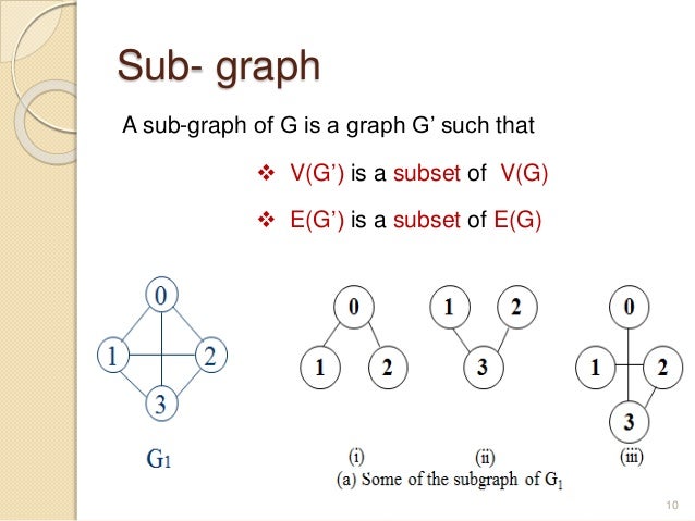 Data structure - Graph
