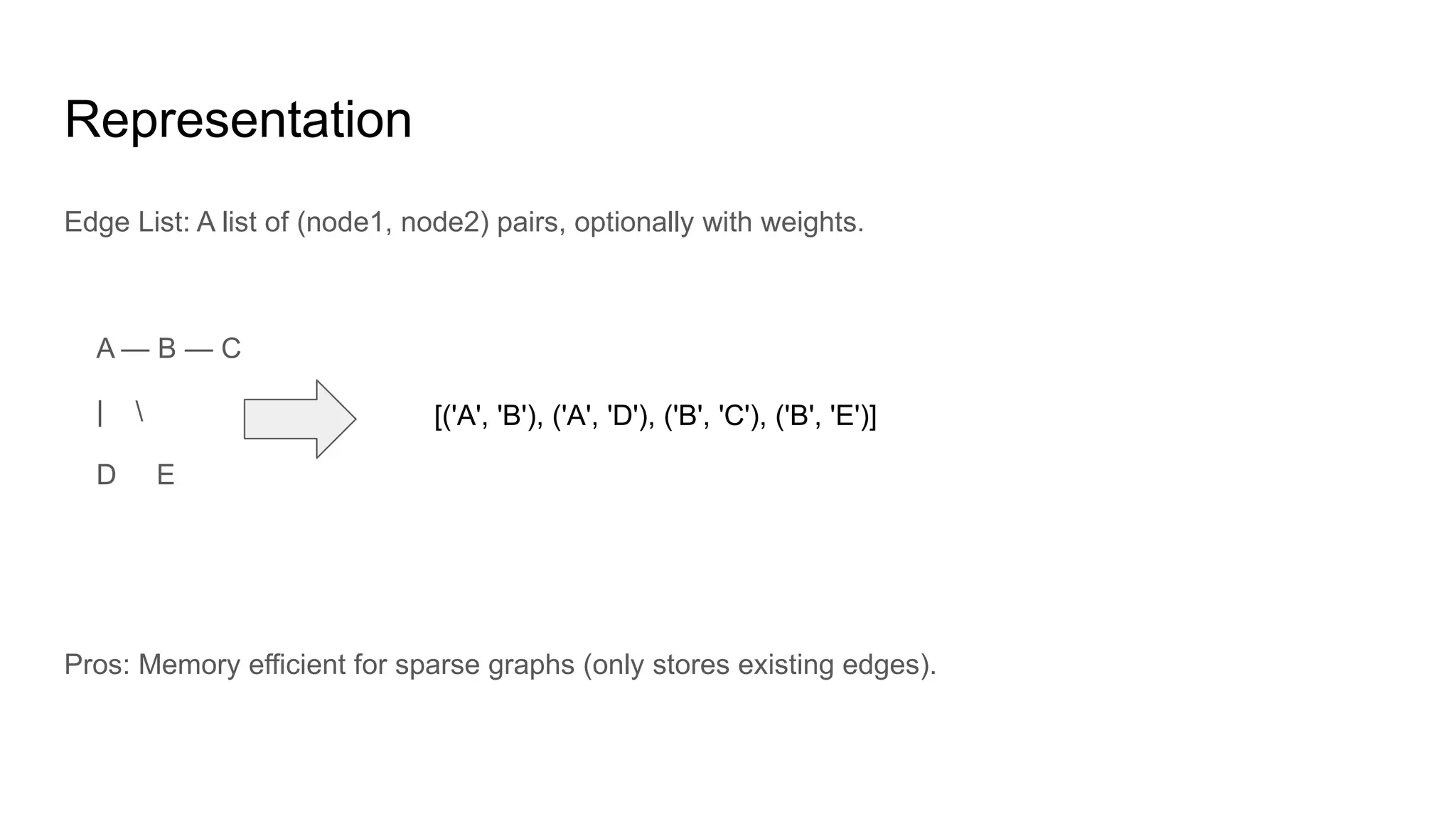 Edge List: A list of (node1, node2) pairs, optionally with weights.
A — B — C
| 
D E
Pros: Memory efficient for sparse graphs (only stores existing edges).
Representation
[('A', 'B'), ('A', 'D'), ('B', 'C'), ('B', 'E')]
 