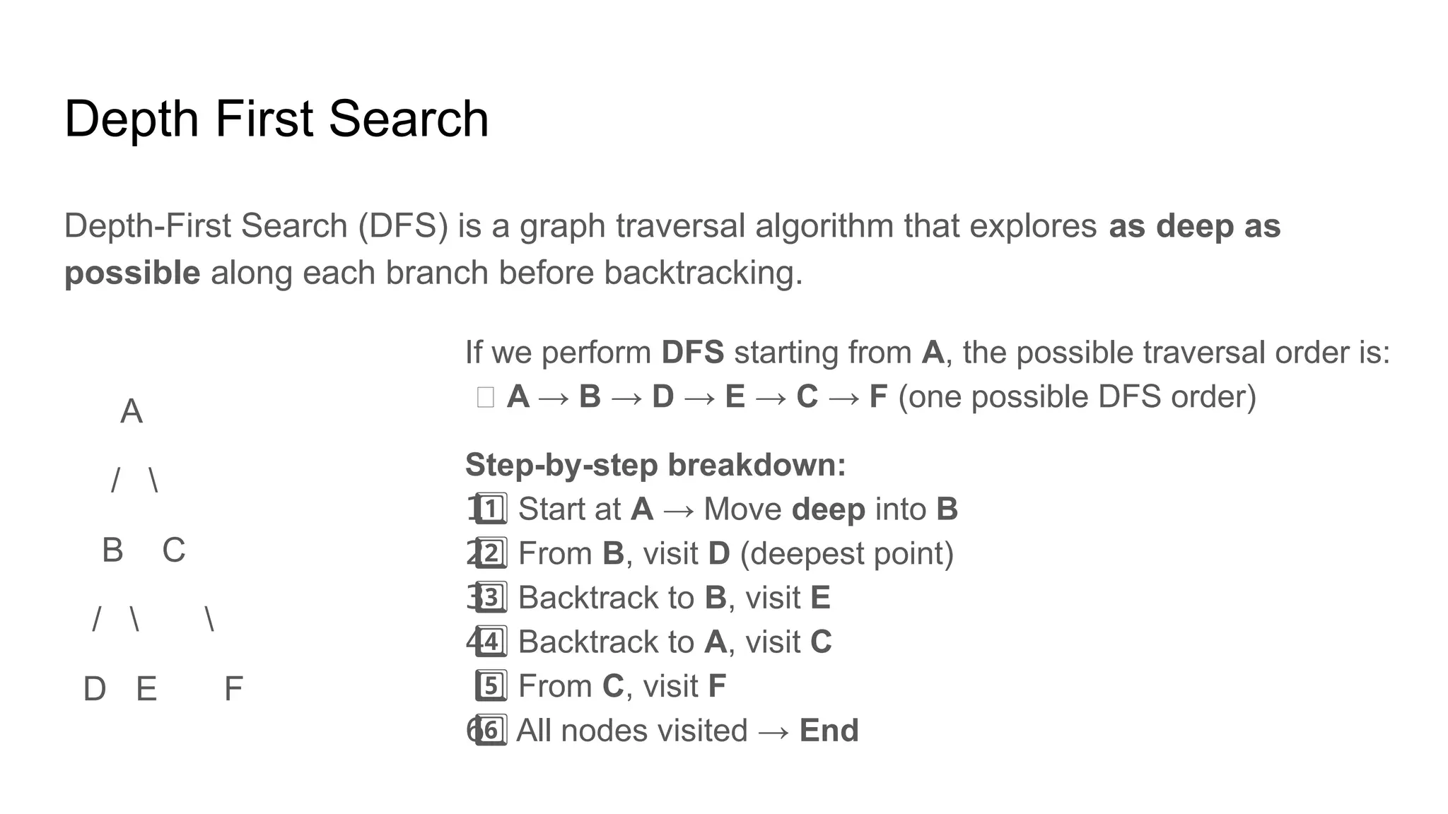 Depth First Search
Depth-First Search (DFS) is a graph traversal algorithm that explores as deep as
possible along each branch before backtracking.
A
/ 
B C
/  
D E F
If we perform DFS starting from A, the possible traversal order is:
🔹 A → B → D → E → C → F (one possible DFS order)
Step-by-step breakdown:
Start at
1 ️
1️⃣ A → Move deep into B
From
2 ️
2️⃣ B, visit D (deepest point)
Backtrack to
3 ️
3️⃣ B, visit E
Backtrack to
4 ️
4️⃣ A, visit C
From
5️⃣ C, visit F
All nodes visited →
6 ️
6️⃣ End
 
