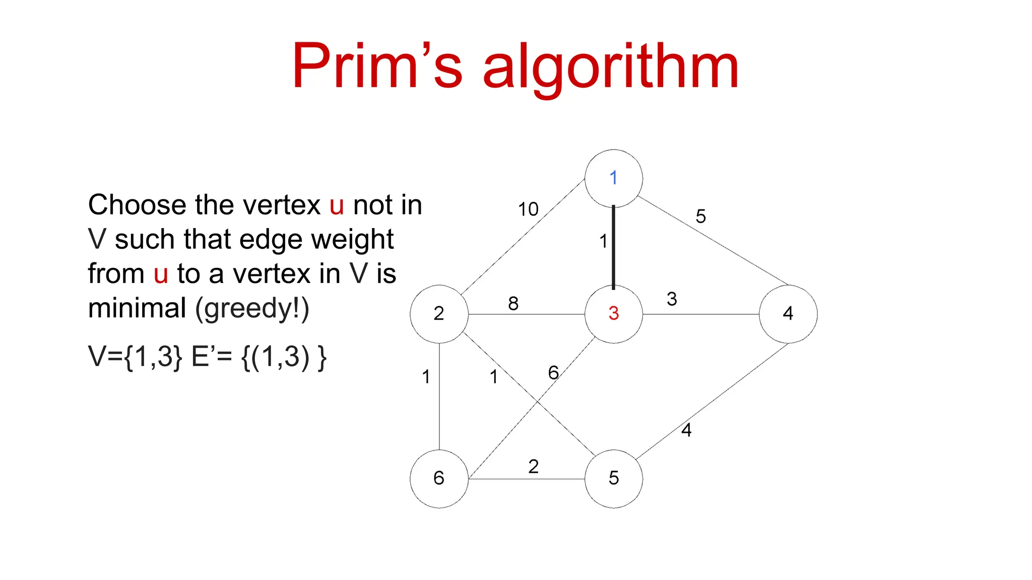 Prim’s algorithm
Choose the vertex u not in
V such that edge weight
from u to a vertex in V is
minimal (greedy!)
V={1,3} E’= {(1,3) }
 
