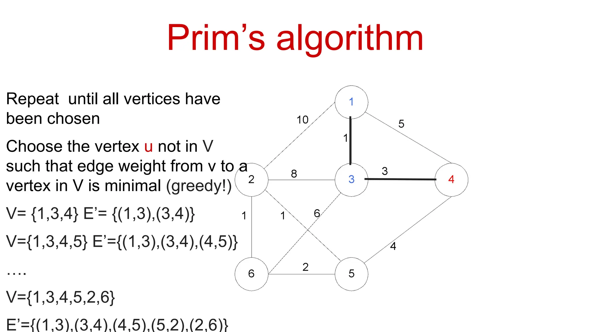Prim’s algorithm
Repeat until all vertices have
been chosen
Choose the vertex u not in V
such that edge weight from v to a
vertex in V is minimal (greedy!)
V= {1,3,4} E’= {(1,3),(3,4)}
V={1,3,4,5} E’={(1,3),(3,4),(4,5)}
….
V={1,3,4,5,2,6}
E’={(1,3),(3,4),(4,5),(5,2),(2,6)}
 