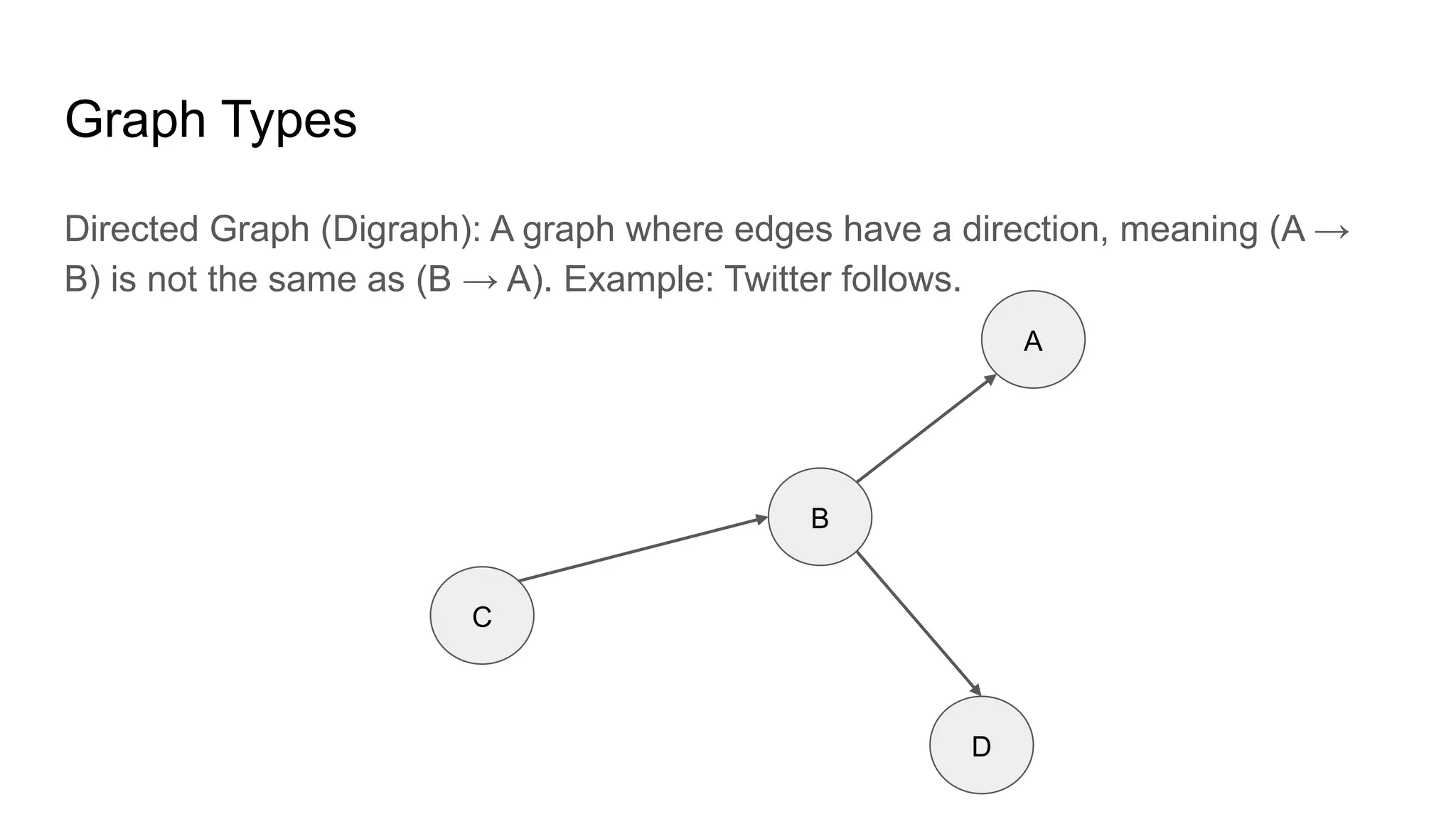 Directed Graph (Digraph): A graph where edges have a direction, meaning (A →
B) is not the same as (B → A). Example: Twitter follows.
Graph Types
C
B
D
A
 