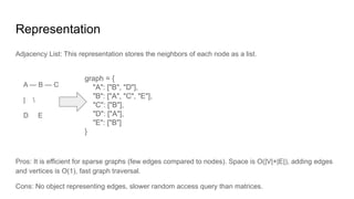 Adjacency List: This representation stores the neighbors of each node as a list.
A — B — C
| 
D E
Pros: It is efficient for sparse graphs (few edges compared to nodes). Space is O(|V|+|E|), adding edges
and vertices is O(1), fast graph traversal.
Cons: No object representing edges, slower random access query than matrices.
Representation
graph = {
"A": ["B", "D"],
"B": ["A", "C", "E"],
"C": ["B"],
"D": ["A"],
"E": ["B"]
}
 