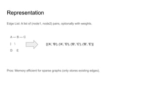 Edge List: A list of (node1, node2) pairs, optionally with weights.
A — B — C
| 
D E
Pros: Memory efficient for sparse graphs (only stores existing edges).
Representation
[('A', 'B'), ('A', 'D'), ('B', 'C'), ('B', 'E')]
 