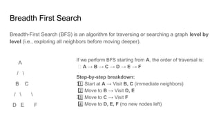 Breadth First Search
Breadth-First Search (BFS) is an algorithm for traversing or searching a graph level by
level (i.e., exploring all neighbors before moving deeper).
A
/ 
B C
/  
D E F
If we perform BFS starting from A, the order of traversal is:
🔹 A → B → C → D → E → F
Step-by-step breakdown:
Start at
1 ️
1️⃣ A → Visit B, C (immediate neighbors)
Move to
2️⃣ B → Visit D, E
Move to
3 ️
3️⃣ C → Visit F
Move to
4️⃣ D, E, F (no new nodes left)
 