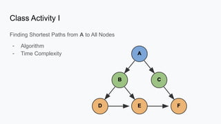 Class Activity I
Finding Shortest Paths from A to All Nodes
- Algorithm
- Time Complexity
 