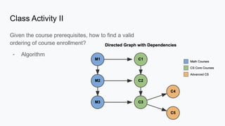 Class Activity II
Given the course prerequisites, how to find a valid
ordering of course enrollment?
- Algorithm
 
