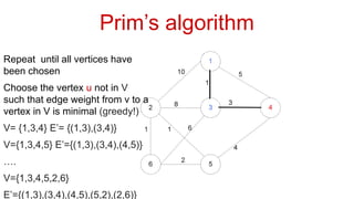 Prim’s algorithm
Repeat until all vertices have
been chosen
Choose the vertex u not in V
such that edge weight from v to a
vertex in V is minimal (greedy!)
V= {1,3,4} E’= {(1,3),(3,4)}
V={1,3,4,5} E’={(1,3),(3,4),(4,5)}
….
V={1,3,4,5,2,6}
E’={(1,3),(3,4),(4,5),(5,2),(2,6)}
 