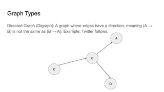 Directed Graph (Digraph): A graph where edges have a direction, meaning (A →
B) is not the same as (B → A). Example: Twitter follows.
Graph Types
C
B
D
A
 