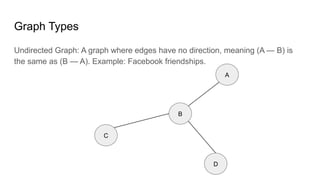 Undirected Graph: A graph where edges have no direction, meaning (A — B) is
the same as (B — A). Example: Facebook friendships.
Graph Types
C
B
D
A
 