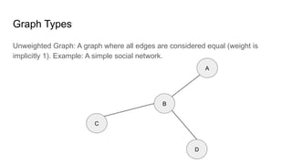 Unweighted Graph: A graph where all edges are considered equal (weight is
implicitly 1). Example: A simple social network.
Graph Types
C
B
D
A
 