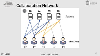 Basic Graph Concepts
07/11/2024 27
Collaboration Network
 