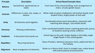BASIC GRAPHIC PRINCIPLES - Elements of Art | PPTX