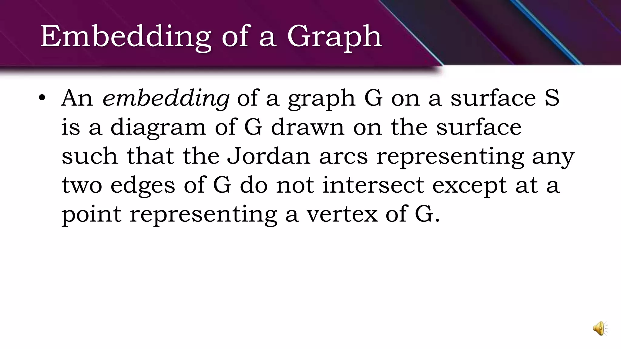 Embedding of a Graph
• An embedding of a graph G on a surface S
is a diagram of G drawn on the surface
such that the Jordan arcs representing any
two edges of G do not intersect except at a
point representing a vertex of G.
 