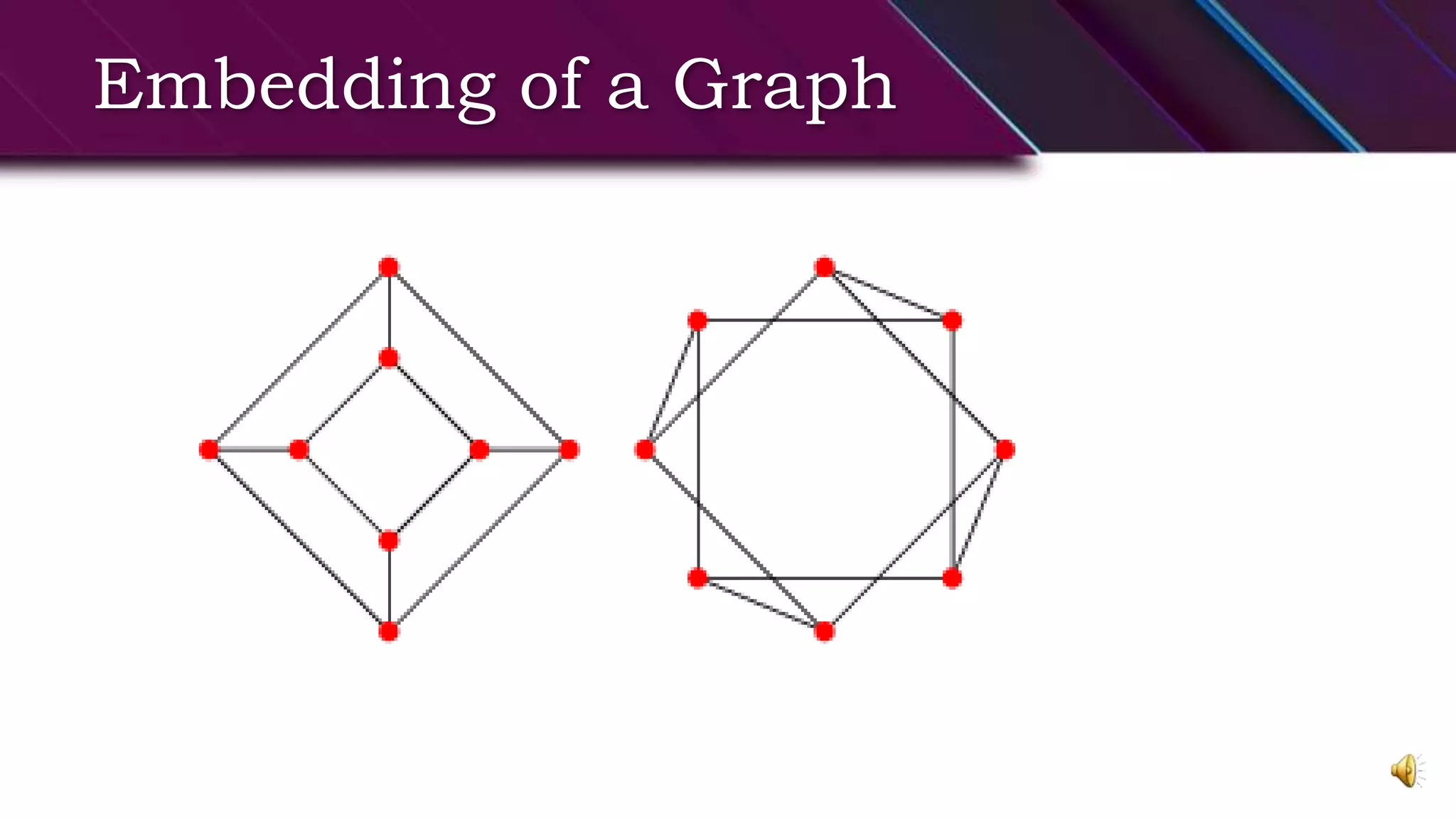 Embedding of a Graph
 