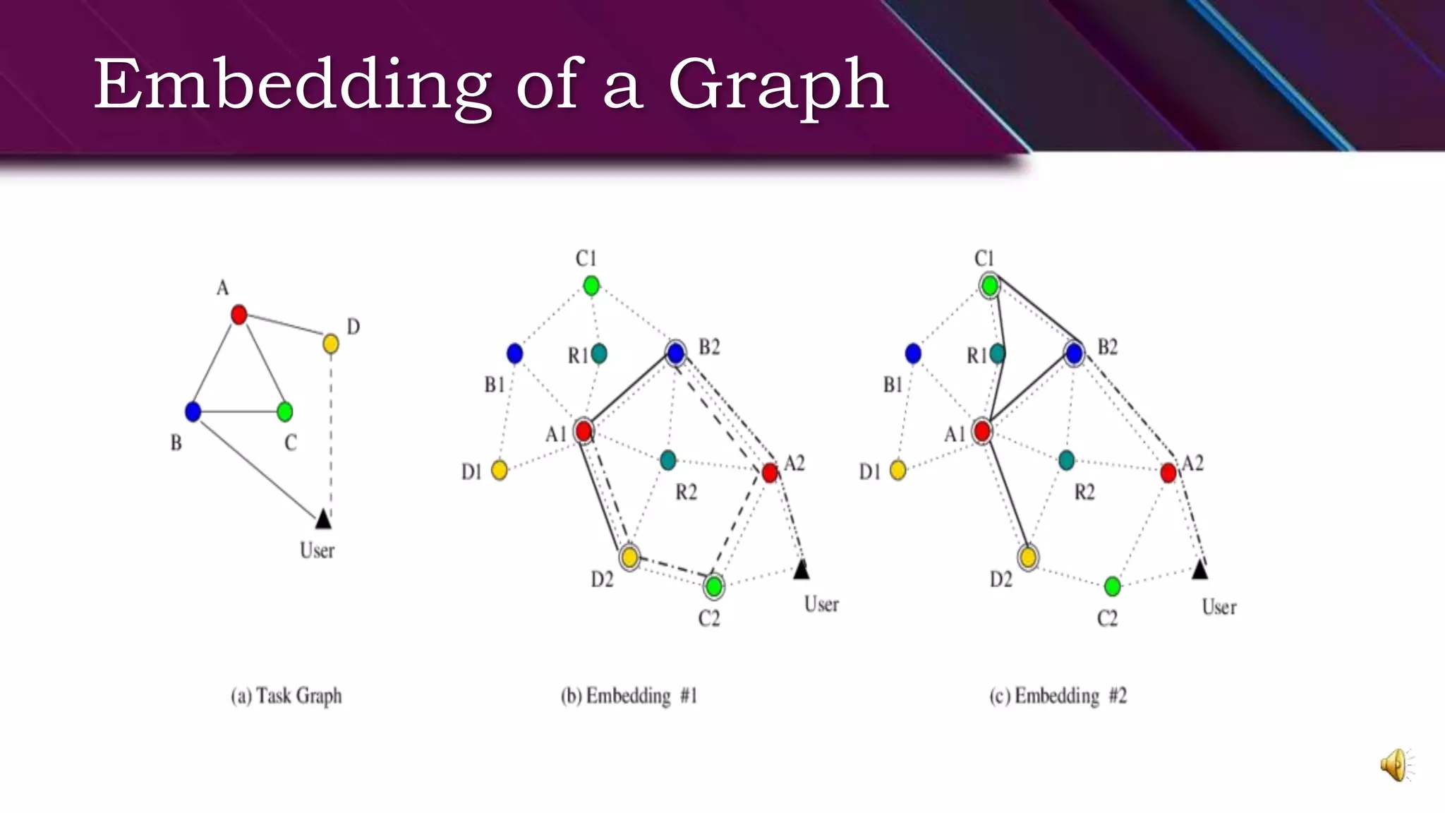 Embedding of a Graph
 