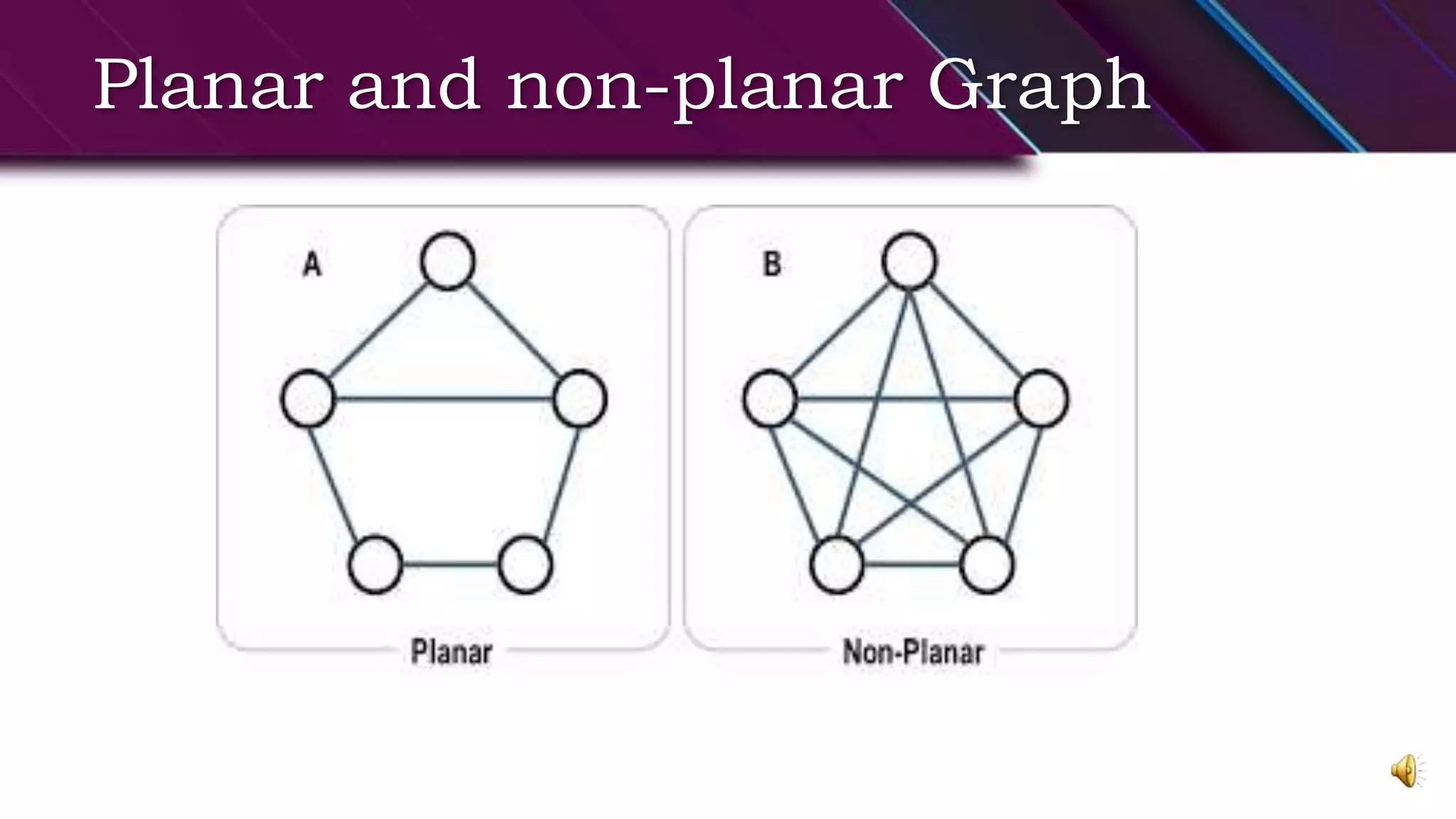 Planar and non-planar Graph
 