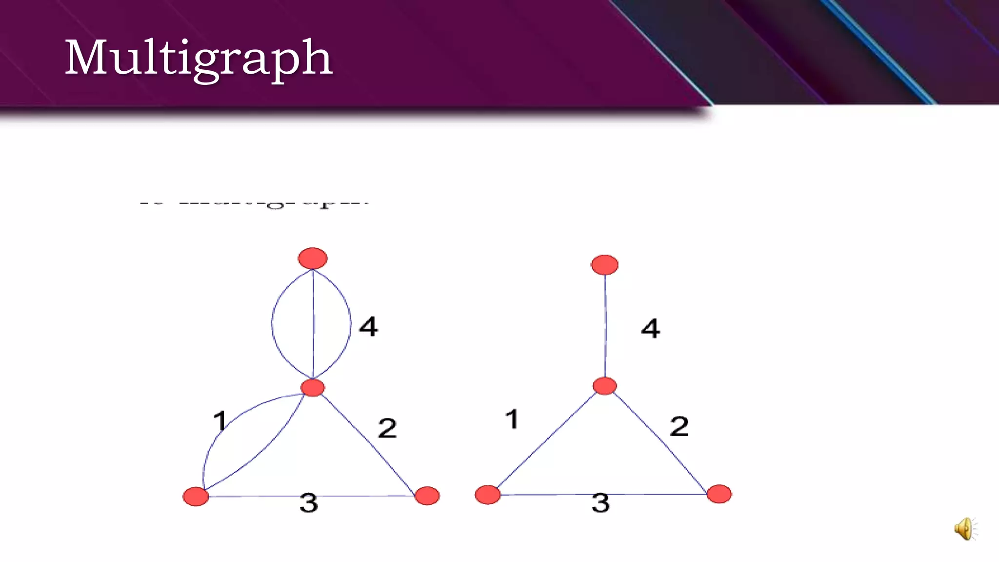 Multigraph
 
