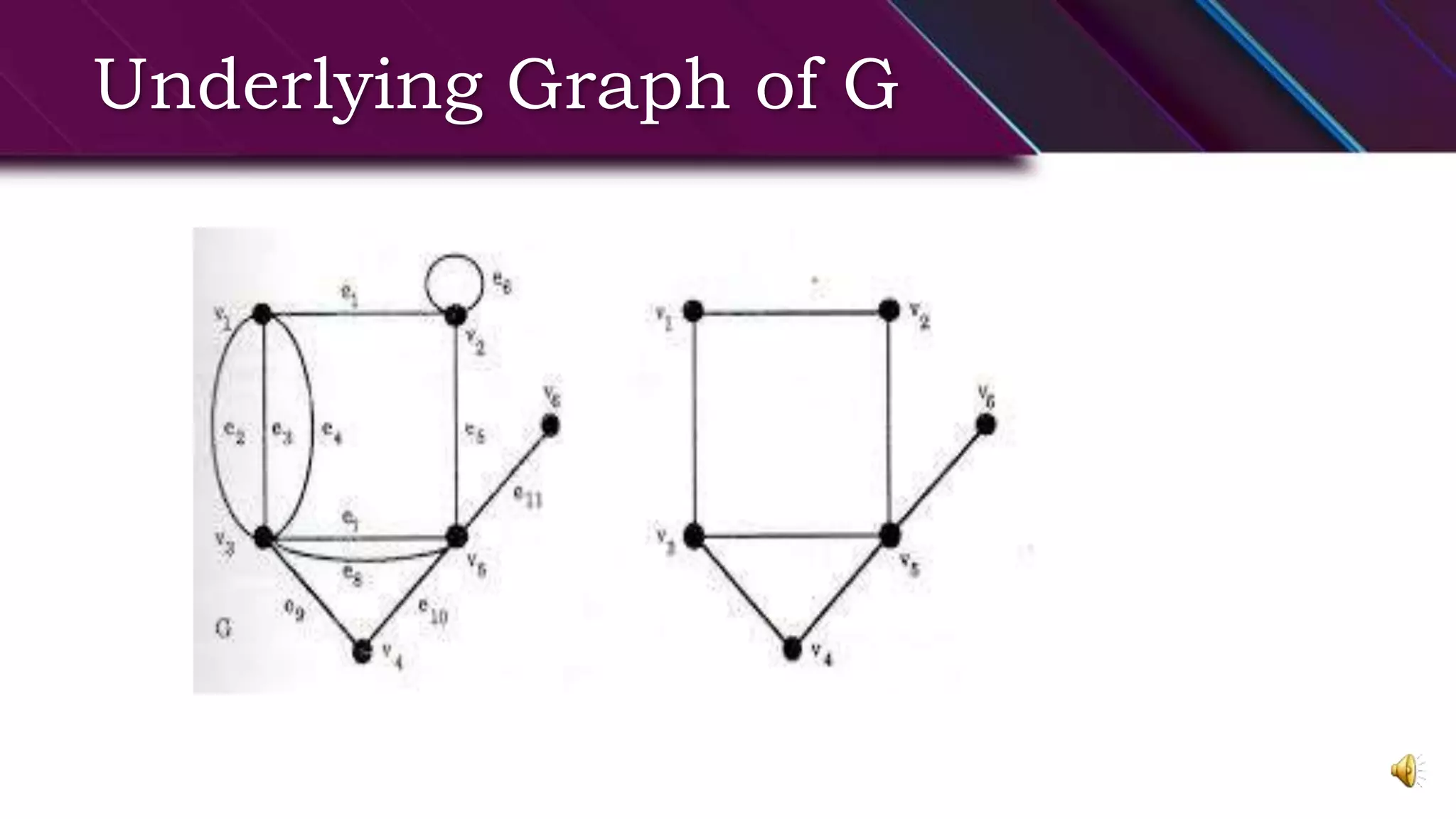 Underlying Graph of G
 