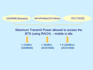 MsTxPwrMaxCCH (Nokia)CCHPWR (Ericsson) PLC (TACS)
= 33dBm
(GSM900)
= 30dBm
(DCS1800)
Maximum Transmit Power allowed to access the
BTS (using RACH) - mobile is idle
= 0 (28dBm)
(DCS1800)
 