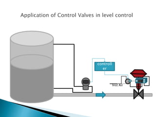 Basic guidelines about control valves | PPTX
