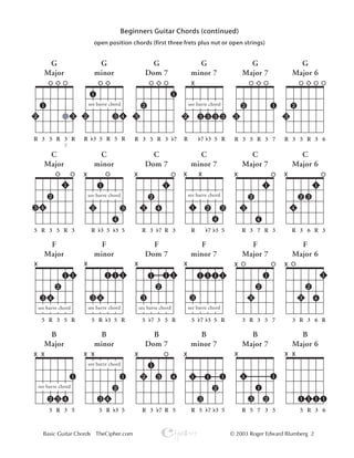 Gp4 Tab Magbalik Guitar Chords