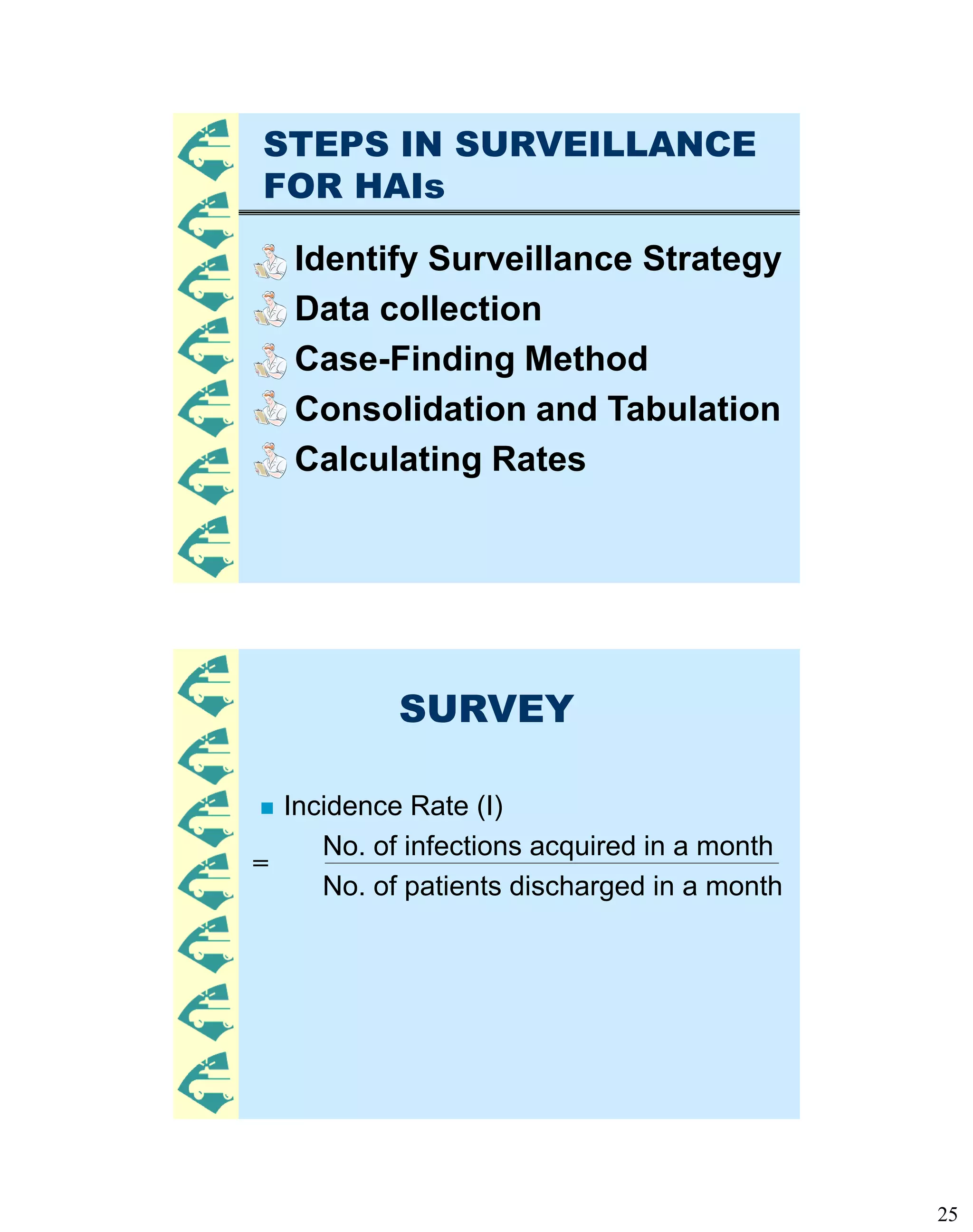 Hai Questionnaire.pdf Basic HAI Surveillance | PDF