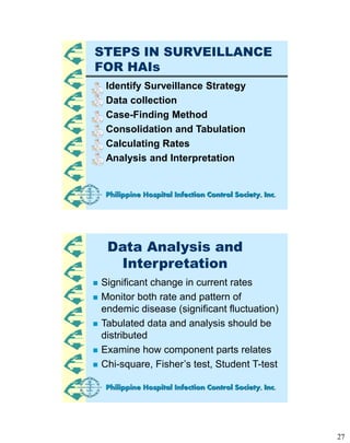 Hai Questionnaire.pdf Basic HAI Surveillance | PDF