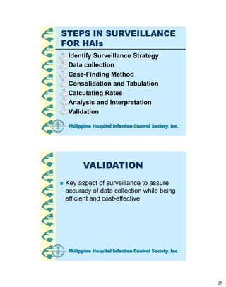 28
STEPS IN SURVEILLANCE
FOR HAIs
Identify Surveillance Strategy
Data collection
Case-Finding Method
Consolidation and Tab...