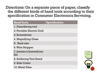 Directions: On a separate piece of paper, classify
the different kinds of hand tools according to their
specification in Consumer Electronics Servicing.
Hand Tools Specification
1. Disordering tool
2. Portable Electric Drill
3. Screwdriver
4. Magnifying Glass
5. Hack saw
6.Wire Stripper
7. Jeweler’s Screwdriver
Set
8. Soldering Tool Stand
9. Side Cutter
10. Metal Files
 