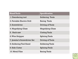Hand Tools Specification
1. Disordering tool Soldering Tools
2. Portable Electric Drill Boring Tools
3. Screwdriver Driving of Tools
4. Magnifying Glass Magnifying Glass
5. Hack saw Cutting Tools
6.Wire Stripper Splicing Tools
7. Jeweler’s Screwdriver Set Driving of Tools
8. Soldering Tool Stand Soldering Tools
9. Side Cutter Splicing Tools
10. Metal Files Boring Tools
 