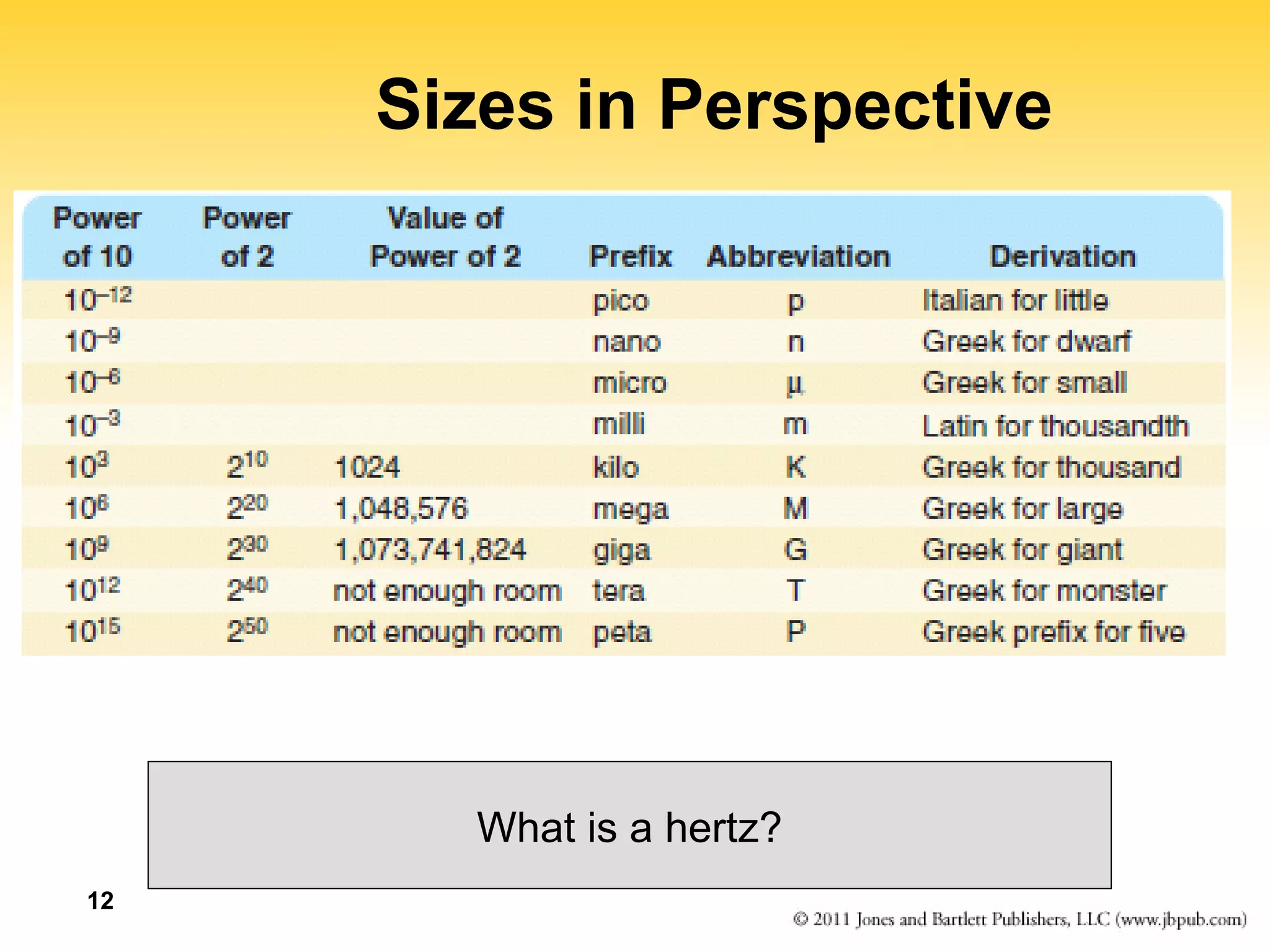 12 
Sizes in Perspective 
What is a hertz? 
 
