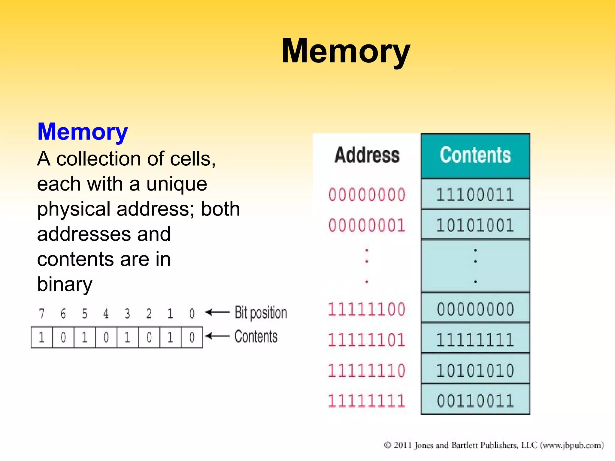 Memory 
Memory 
A collection of cells, 
each with a unique 
physical address; both 
addresses and 
contents are in 
binary 
 